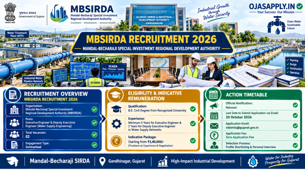 MBSIRDA Recruitment 2026 Executive Engineer Deputy Engineer Infographic