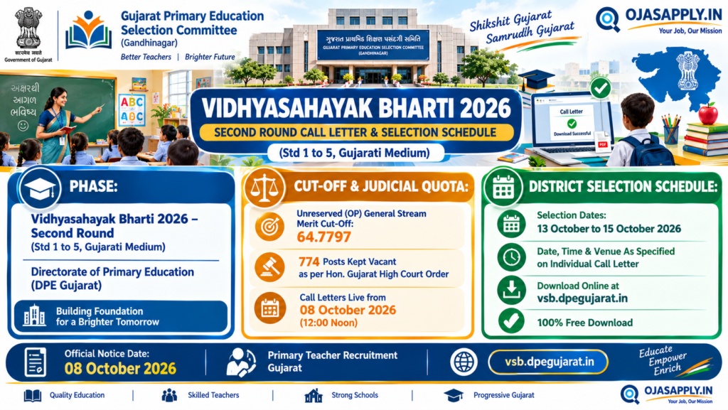 Vidhyasahayak Bharti 2026 2nd Phase Call Letter Cut-Off 64.7797 Infographic
