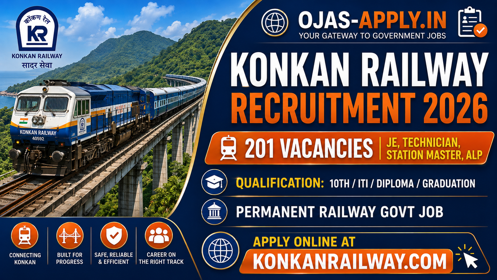Konkan Railway Recruitment 2026 Notification Image