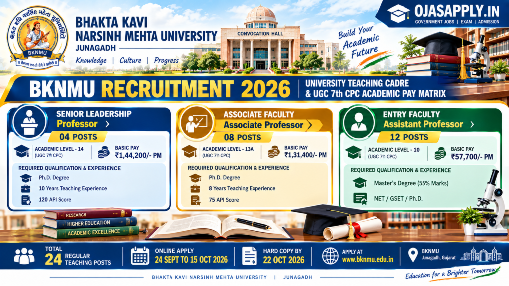 Bhakta Kavi Narsinh Mehta University Junagadh Recruitment 2026 UGC 7th CPC Pay Scale and 24 Teaching Posts Infographic

Caption: