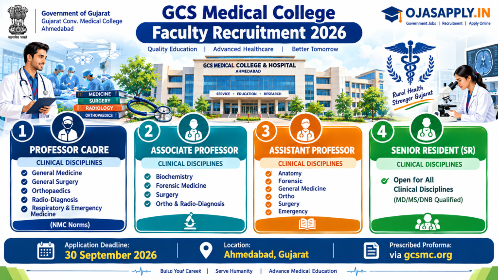 GCS Medical College Faculty Recruitment 2026 Professor Associate Assistant Professor and Senior Resident Infographic