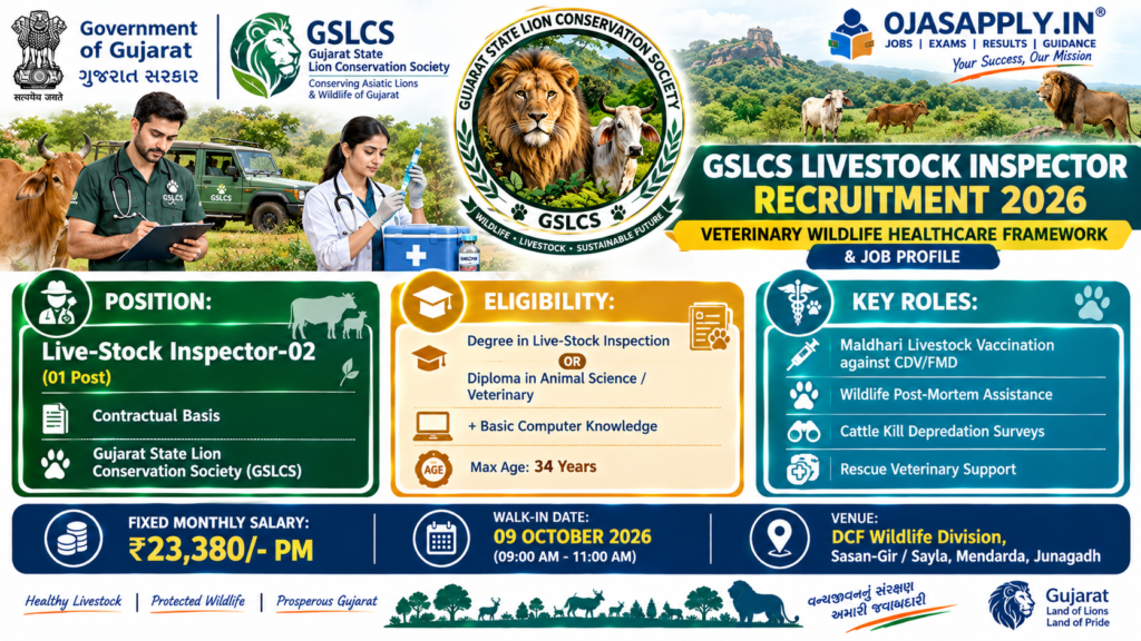 GSLCS Live-Stock Inspector Recruitment 2026 Animal Science Diploma, 23380 Salary and Wildlife Duties Infographic