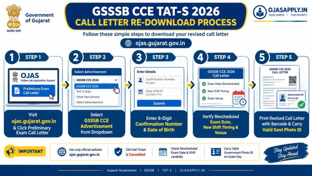 GSSSB CCE TAT-S Call Letter 2026 Step by Step Re-Download Process Flowchart