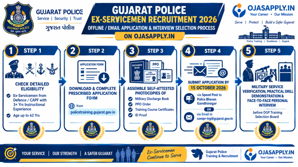 Gujarat Police Ex-Servicemen Recruitment 2026: Apply Offline for 342 ...