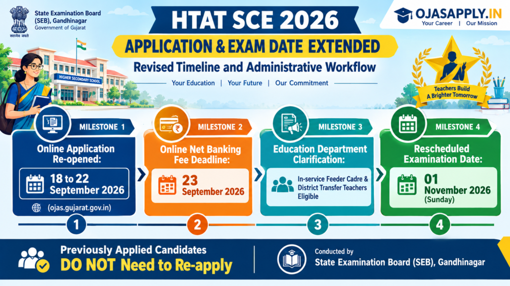 HTAT SCE 2026 Application and Exam Date Extended Step by Step Online Registration and Fee Payment Flowchart