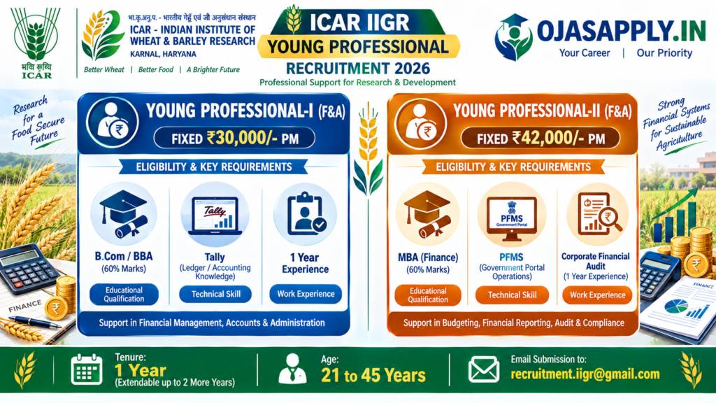 ICAR IIGR Young Professional Recruitment 2026 YP-I and YP-II Finance and Accounts Qualification and Salary Infographic