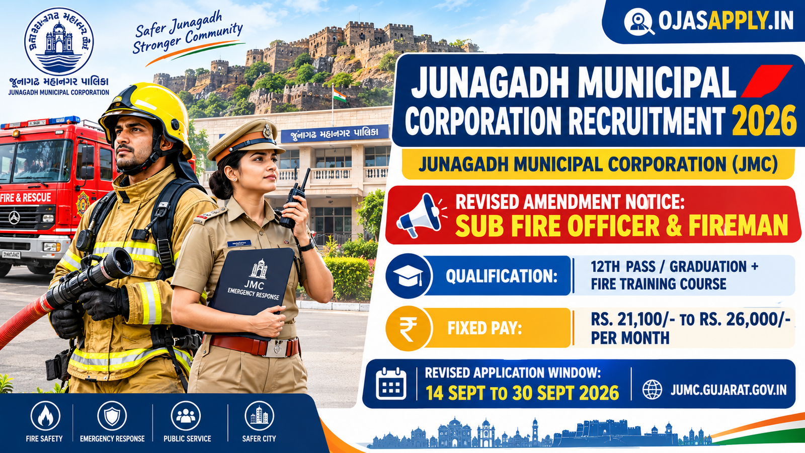 Junagadh Municipal Corporation Recruitment 2026 Notification Banner