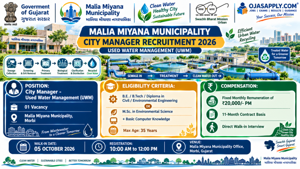 Malia Miyana Municipality City Manager Recruitment 2026 Civil Environmental Engineering and 20000 Salary Infographic