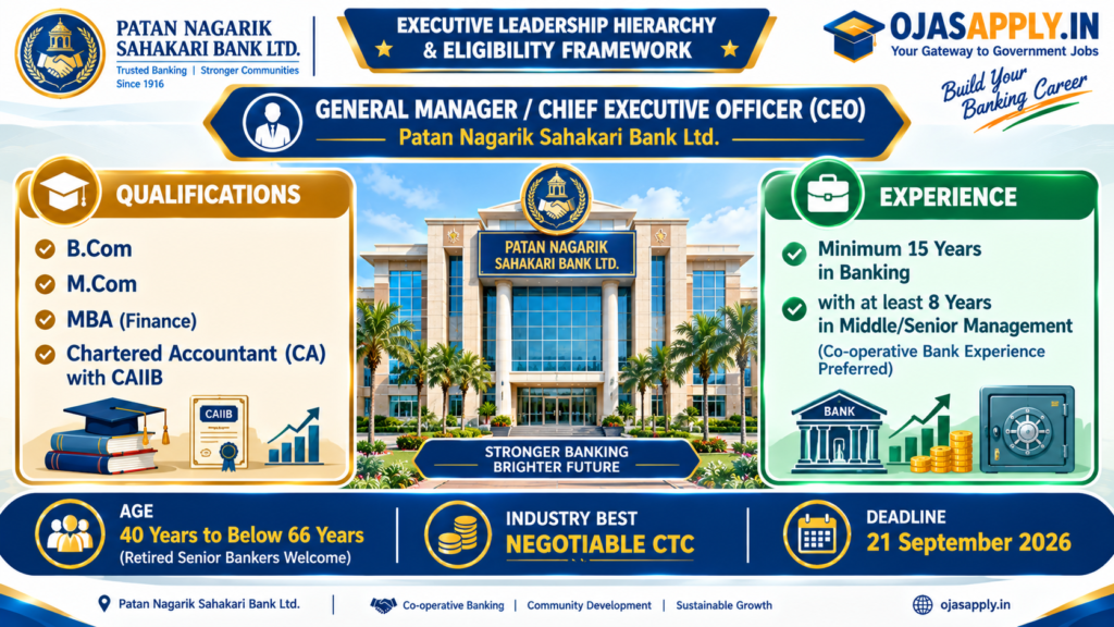 Patan Nagarik Sahakari Bank Recruitment 2026 General Manager CEO Eligibility and Experience Infographic