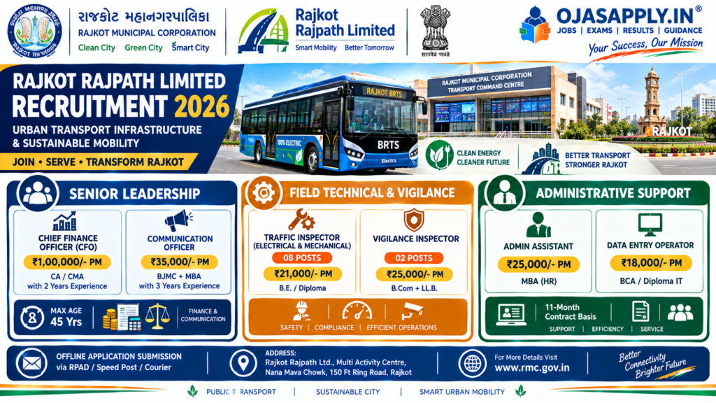 Rajkot Rajpath Limited Recruitment 2026 14 Posts CFO Traffic Inspector and DEO Salary Infographic