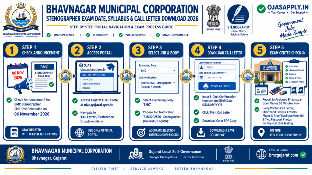 BMC Stenographer Exam Date Syllabus Call Letter Download 2026 Step by Step Flowchart