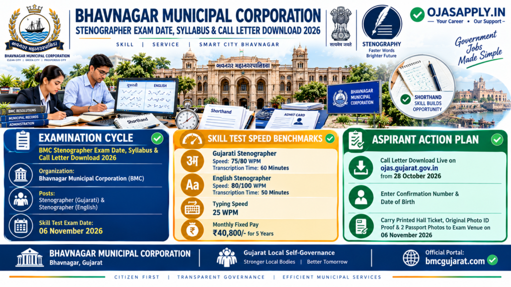 Bhavnagar Municipal Corporation BMC Stenographer Exam Date 06 November 2026 Infographic