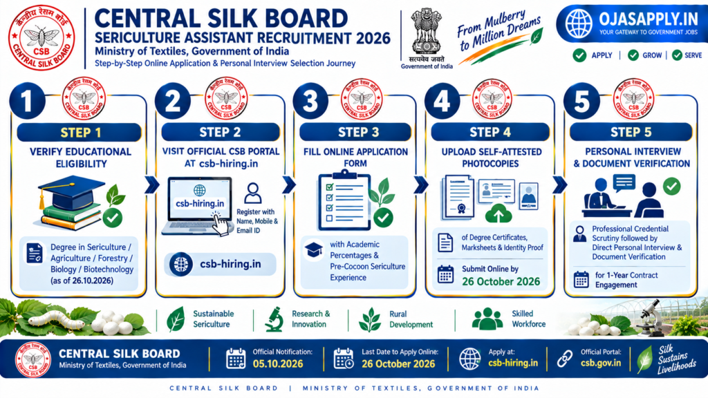 Central Silk Board Sericulture Assistant Step by Step Online Application Flowchart
