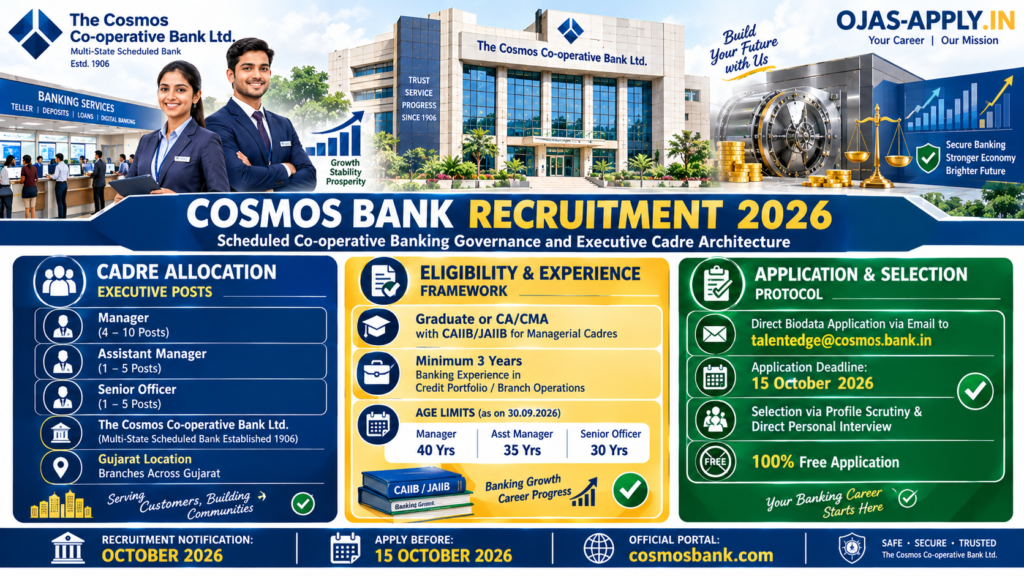 Cosmos Bank Recruitment 2026 Manager Assistant Manager Senior Officer Infographic