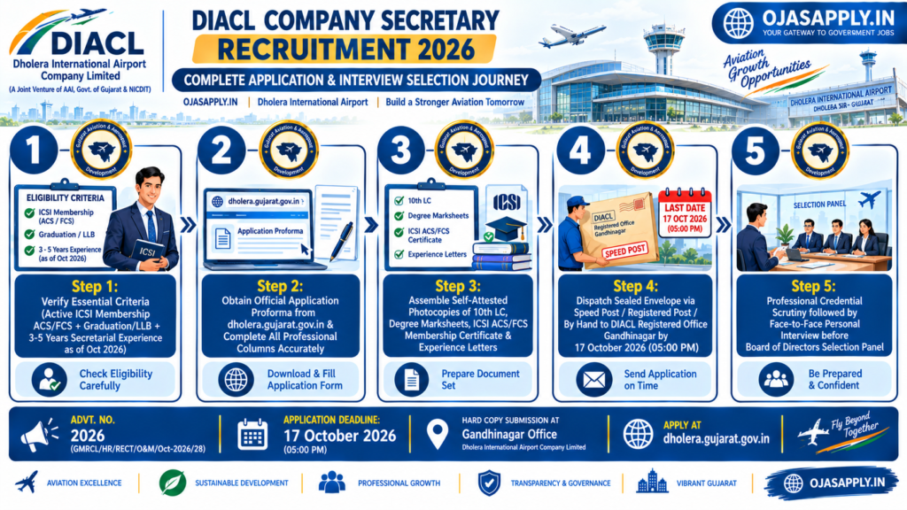 DIACL Company Secretary Recruitment 2026 Step by Step Application Flowchart