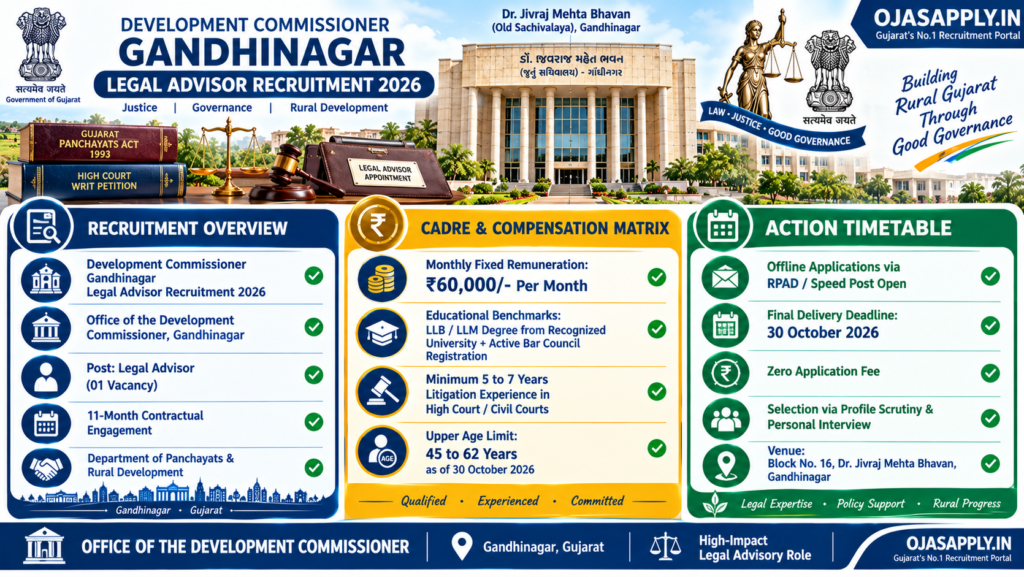Development Commissioner Legal Advisor 2026 Application Workflow