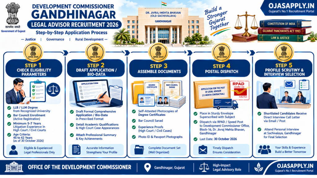Development Commissioner Gandhinagar Legal Advisor Recruitment 2026 Step by Step Offline Flowchart