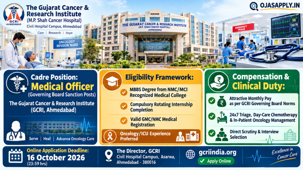 GCRI Medical Officer Recruitment 2026 MBBS Doctor Salary Infographic