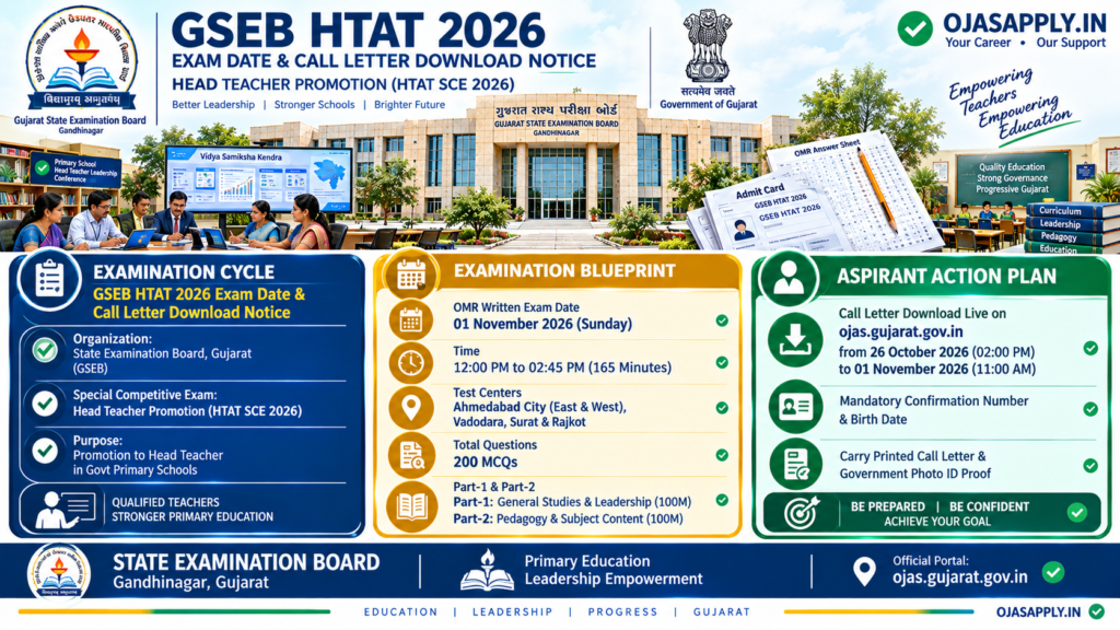 GSEB HTAT 2026 Exam Date & Call Letter Download Notice for Head Teacher Promotion Infographic