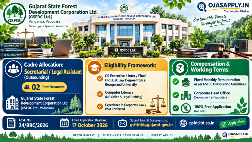 GSFDC Recruitment 2026 Secretarial Legal Assistant Vadodara Infographic