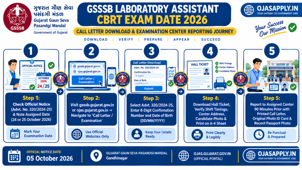 GSSSB Laboratory Assistant Call Letter 2026 Step by Step Download Flowchart