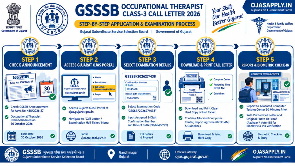 GSSSB Occupational Therapist Class-3 Call Letter 2026 Step by Step Download Flowchart