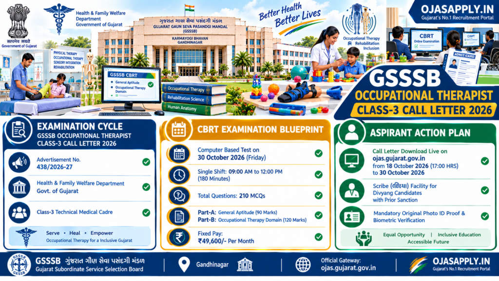 GSSSB Occupational Therapist Class-3 Call Letter 2026 Step by Step Download Flowchart