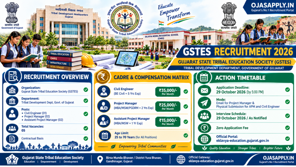 GSTES Recruitment 2026 Project Manager Civil Engineer Vacancy Infographic