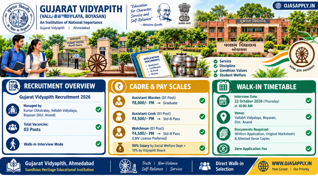 Gujarat Vidyapith Recruitment 2026 Assistant Warden Cook Watchman Walkin Infographic