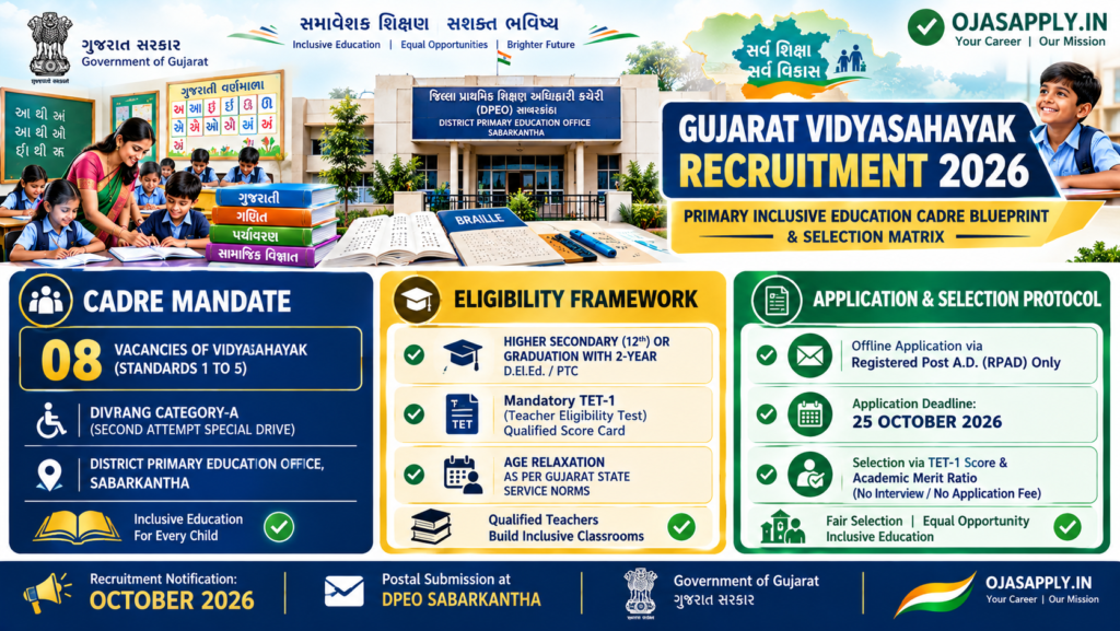Gujarat Vidyasahayak Recruitment 2026 Sabarkantha Std 1 to 5 Infographic