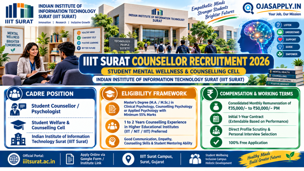 IIIT Surat Counsellor Recruitment 2026 Student Psychologist Salary Infographic
