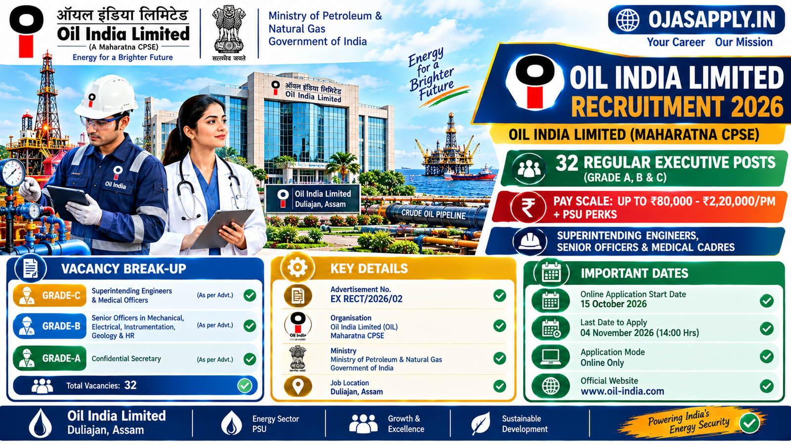 Oil India Limited Recruitment 2026 Notification Banner