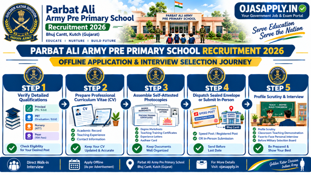 Parbat Ali Army Pre Primary School Recruitment 2026 Step by Step Application Flowchart