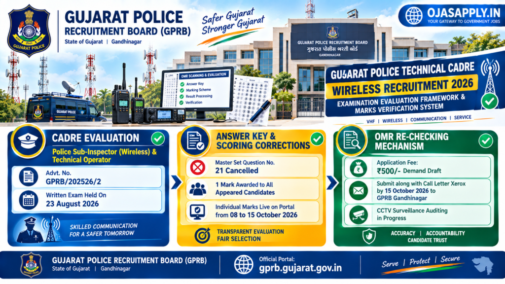 Police Technical Cadre Wireless Final Answer Key Marks 2026 Blueprint GPRB
