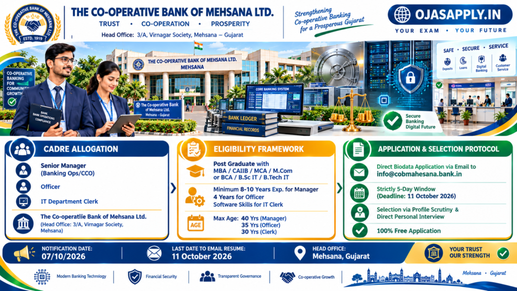 The Co-operative Bank of Mehsana Recruitment 2026 Manager Officer IT Clerk Infographic