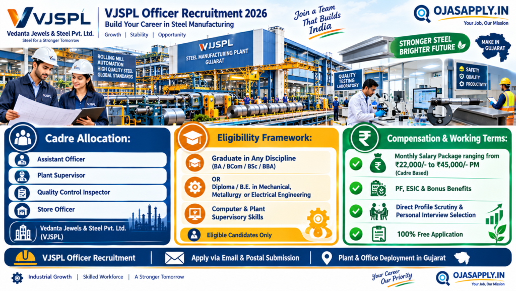 VJSPL Officer Recruitment 2026 Assistant Officer Plant Supervisor Salary Infographic